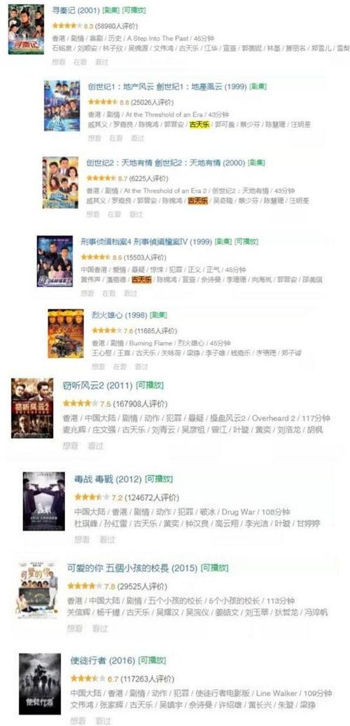 吃瓜民众古天乐,吃瓜民众心中的“神秘慈善家”